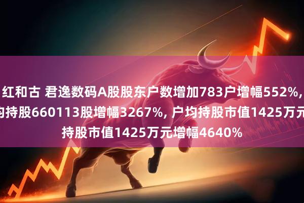 红和古 君逸数码A股股东户数增加783户增幅552%, 流通A股户均持股660113股增幅3267%, 户均持股市值1425万元增幅4640%