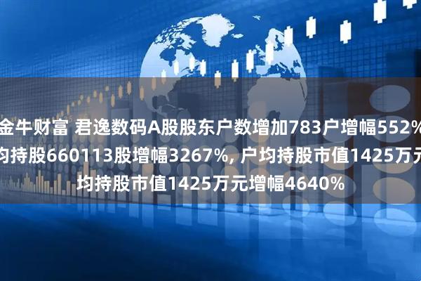 金牛财富 君逸数码A股股东户数增加783户增幅552%, 流通A股户均持股660113股增幅3267%, 户均持股市值1425万元增幅4640%
